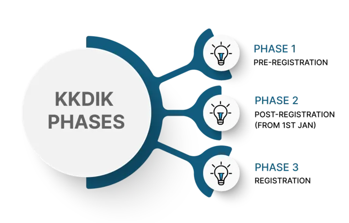 KKDIK best consultant KANSEI Solution